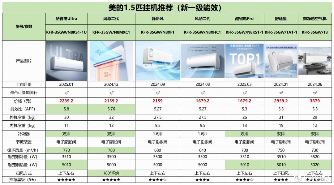 2025年空调选购攻略&各大品牌空调推荐(618提前选)