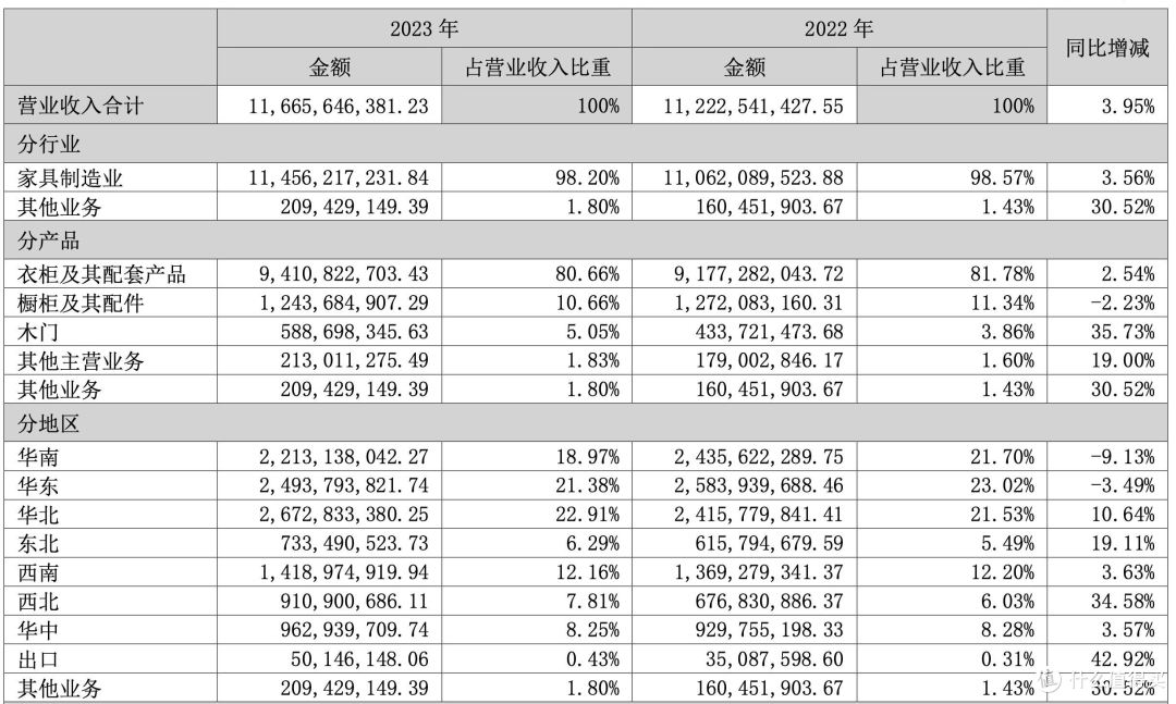 口碑崩盘,增长乏力,索菲亚陷入“中年危机”
