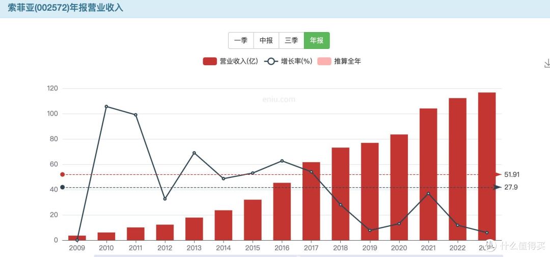 口碑崩盘,增长乏力,索菲亚陷入“中年危机”