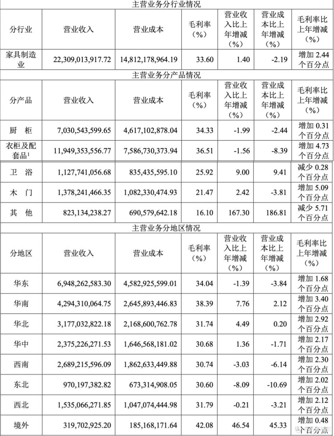口碑崩盘,增长乏力,索菲亚陷入“中年危机”