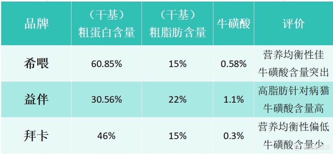 猫咪主食罐头推荐品牌有哪些?2025反复回购的猫罐头测评推荐