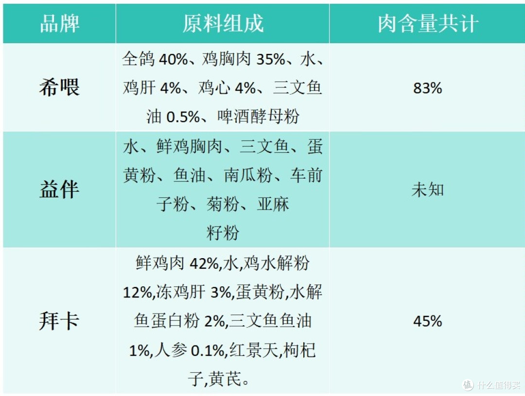 猫咪主食罐头推荐品牌有哪些?2025反复回购的猫罐头测评推荐