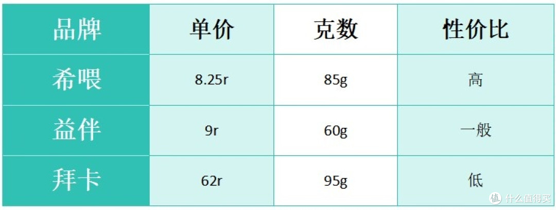 猫咪主食罐头推荐品牌有哪些?2025反复回购的猫罐头测评推荐