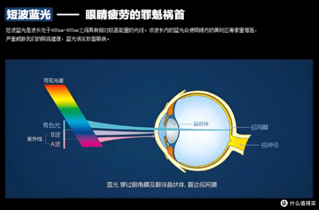 护眼台灯什么牌子比较好?劣质台灯三大营销套路大起底