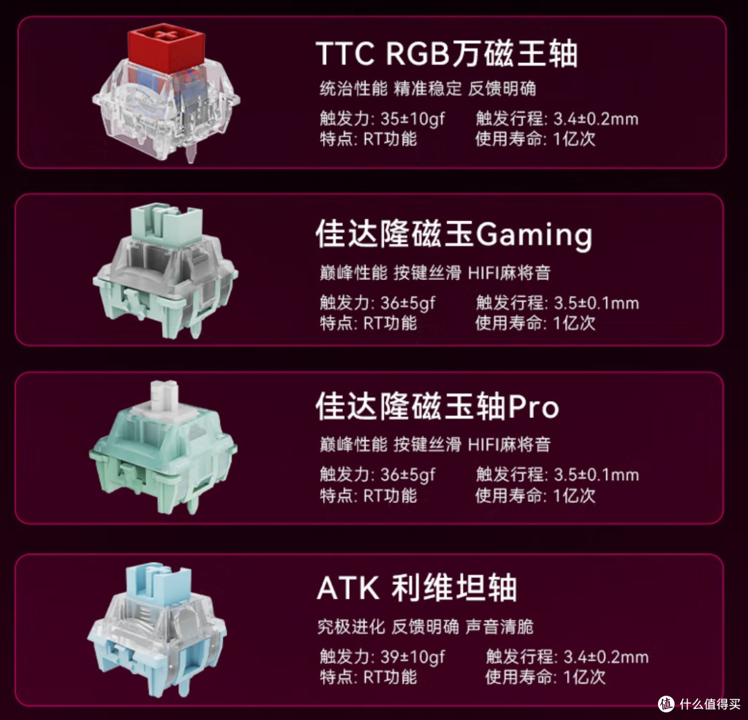 ATK RS6磁轴键盘评测与使用技巧