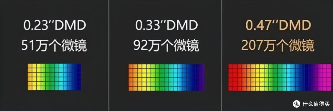 2025年618投影仪推荐,2025客厅C位换人!当贝F7 Pro成功上位