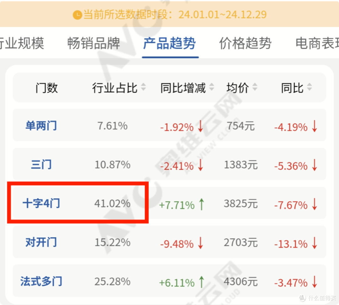 华凌冰箱547深度测评|3000元档唯一带自动制冰的真双系统零嵌神机