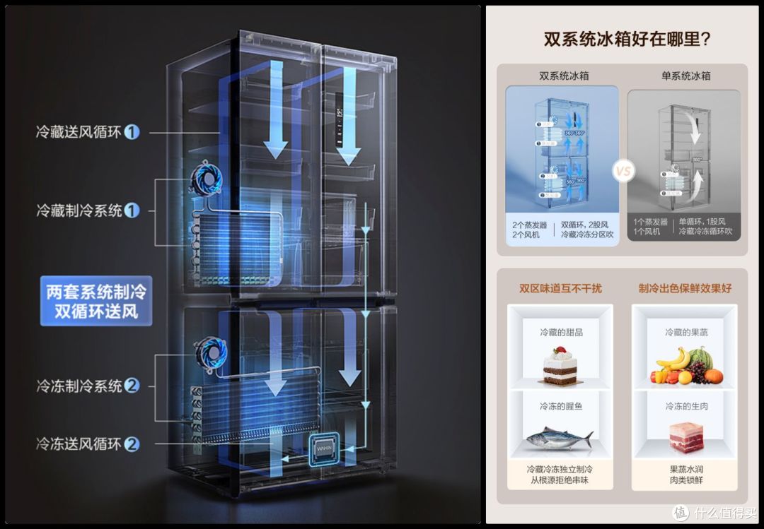 华凌冰箱547深度测评|3000元档唯一带自动制冰的真双系统零嵌神机