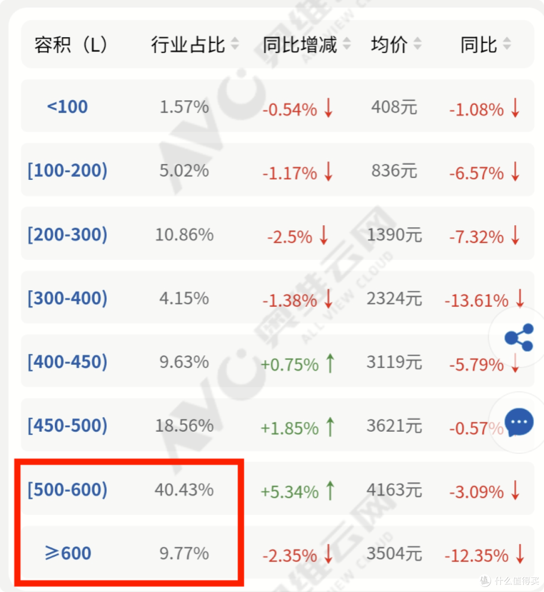 华凌冰箱547深度测评|3000元档唯一带自动制冰的真双系统零嵌神机