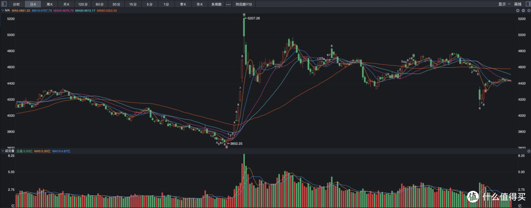 长线资金,“力度”比“态度”更重要