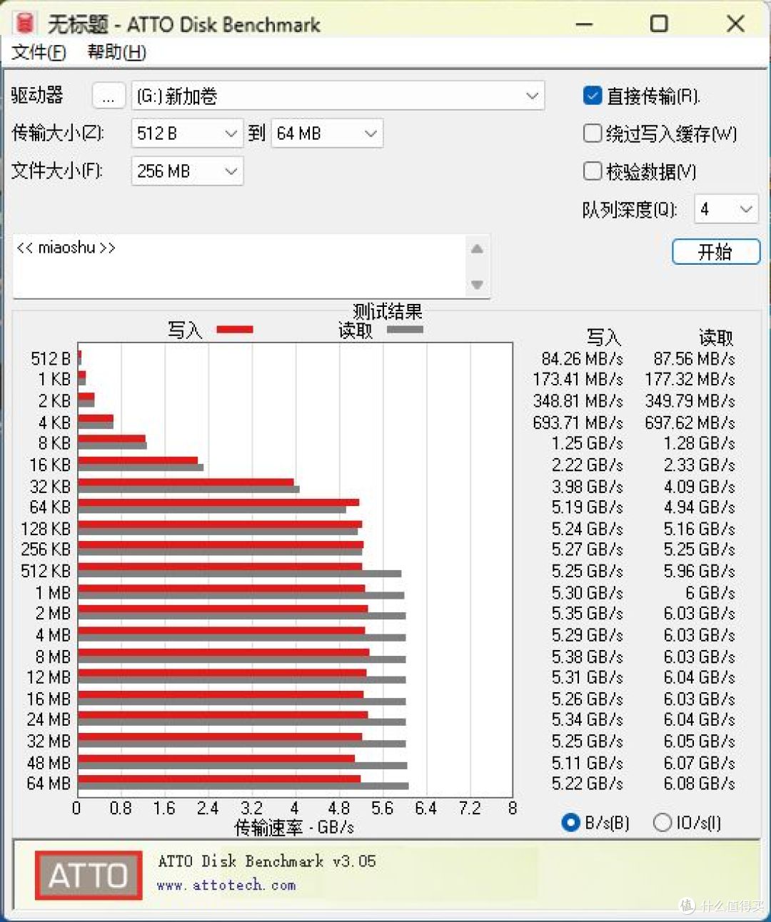 剪辑师必备?实测腾隐TQP4000:大文件读写与稳定性的真实表现