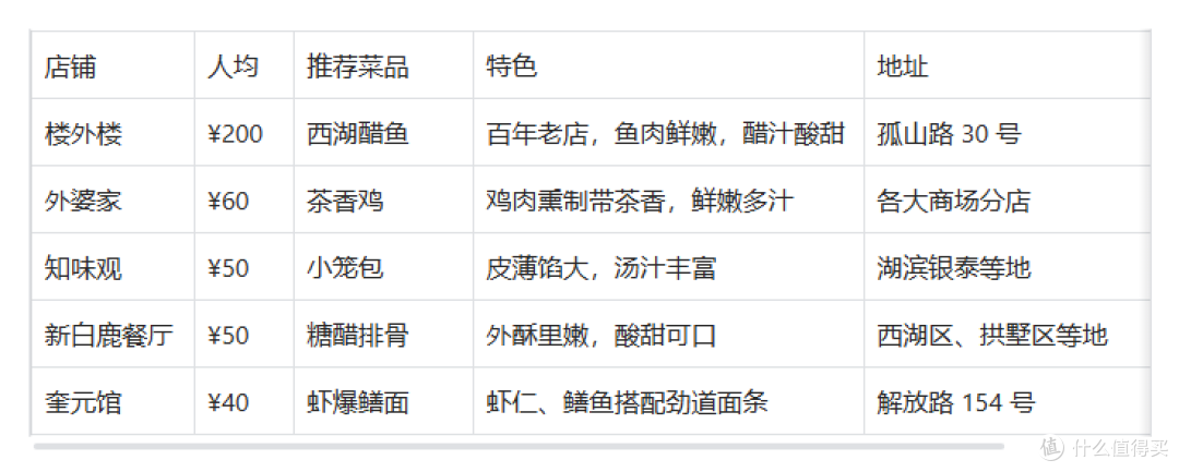 馋哭!这些令人欲罢不能的特色美食你吃过吗?