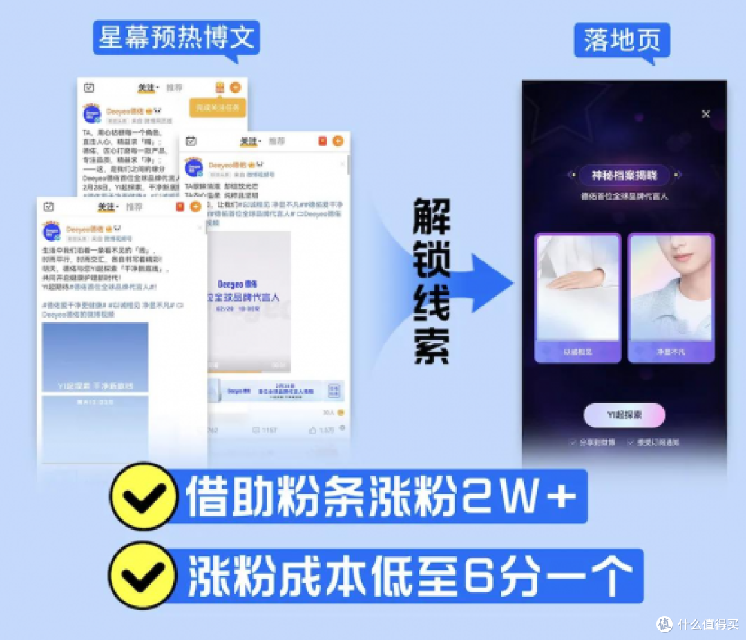 品牌上新“未发先火”的秘密,就藏在你关注的微博里