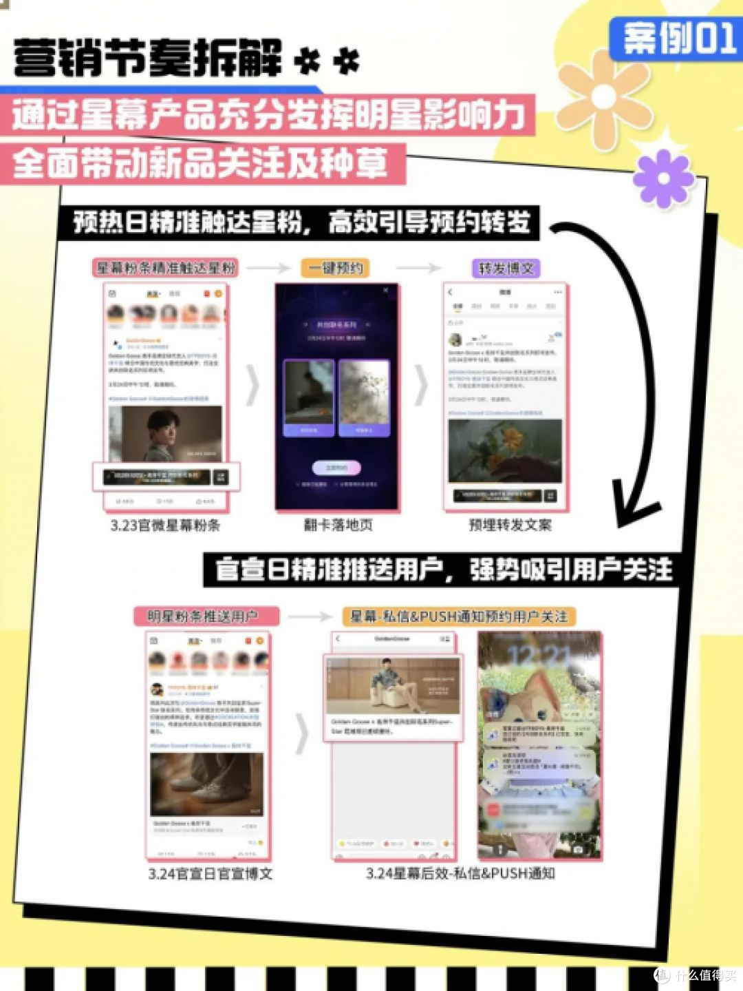 品牌上新“未发先火”的秘密,就藏在你关注的微博里