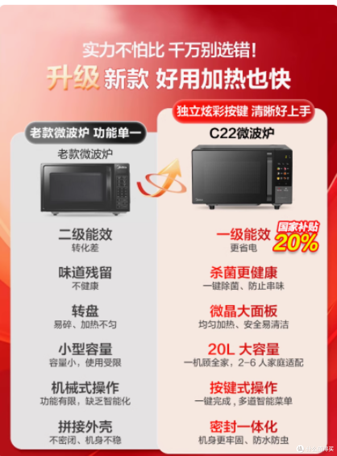 美的微波炉家用智能20L平板式微烤一体机C22烹饪新体验