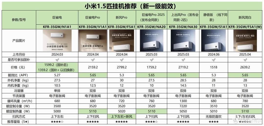 2025年空调选购攻略&各大品牌空调推荐(618提前选)