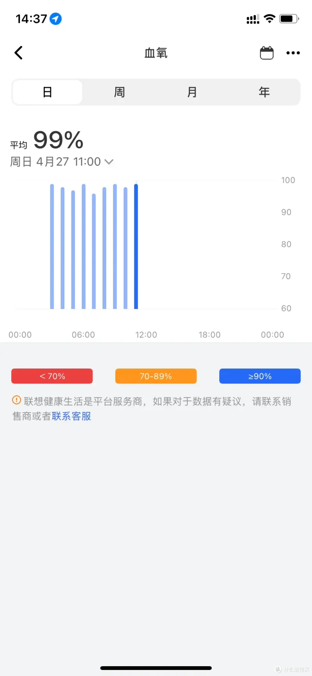 智能手表的“全能王”,续航10天+高清通话,Lenovo Watch S体验