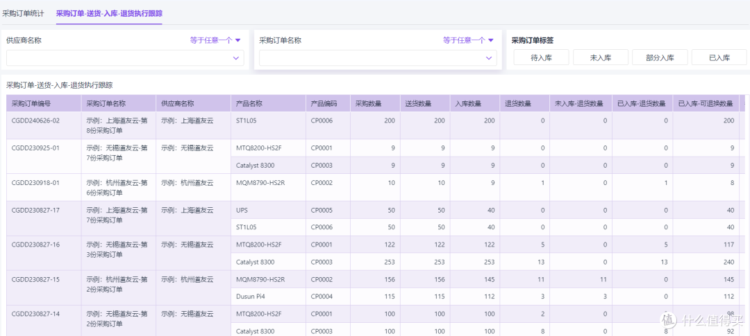 供应链管理怎么做才顺？从采购到交付这5步很关键！