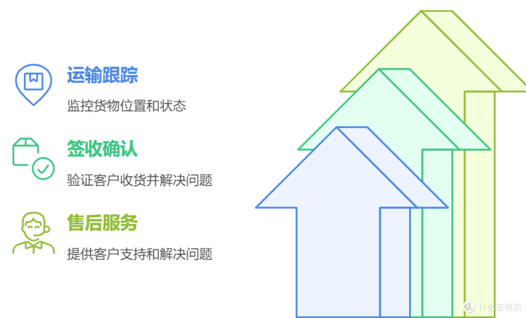 供应链管理怎么做才顺？从采购到交付这5步很关键！
