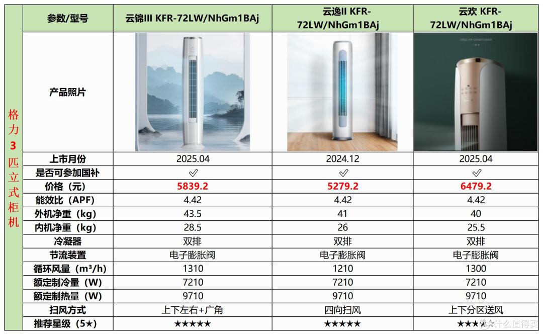 2025年空调选购攻略&各大品牌空调推荐(618提前选)