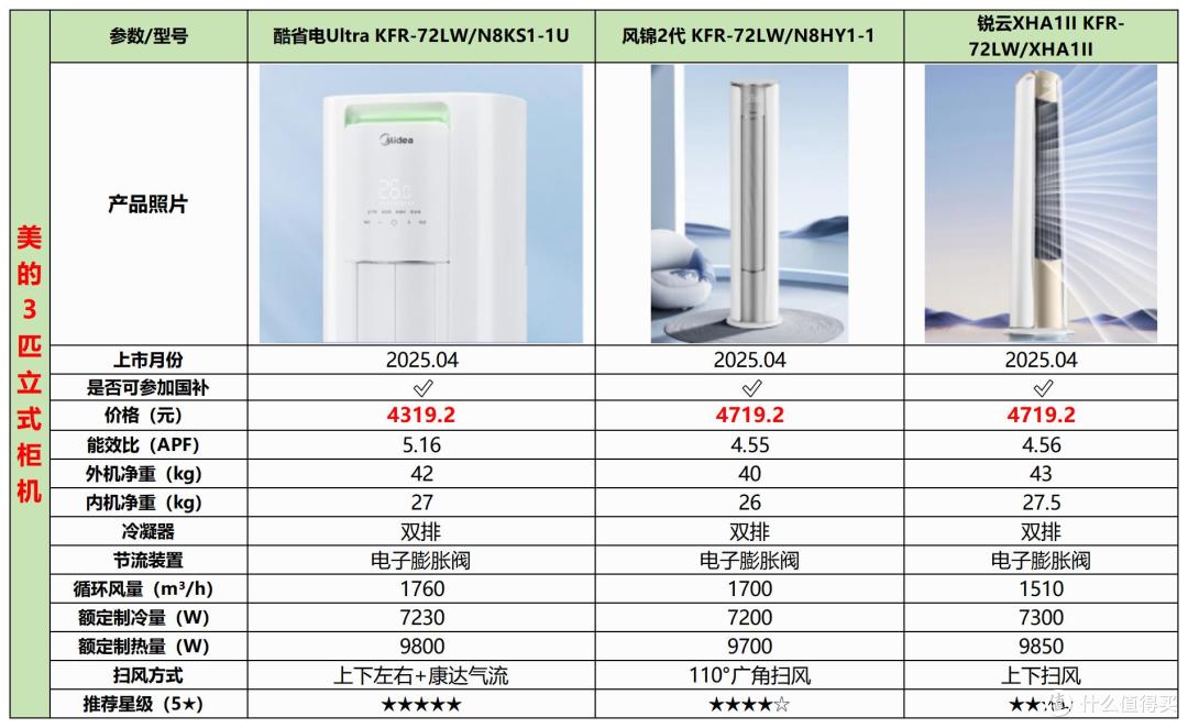 2025年空调选购攻略&各大品牌空调推荐(618提前选)