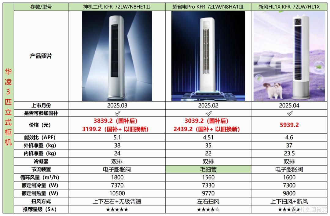 2025年空调选购攻略&各大品牌空调推荐(618提前选)