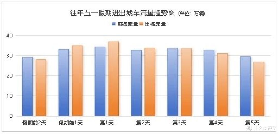 青岛交警发布“五一”假期交通安全出行提示