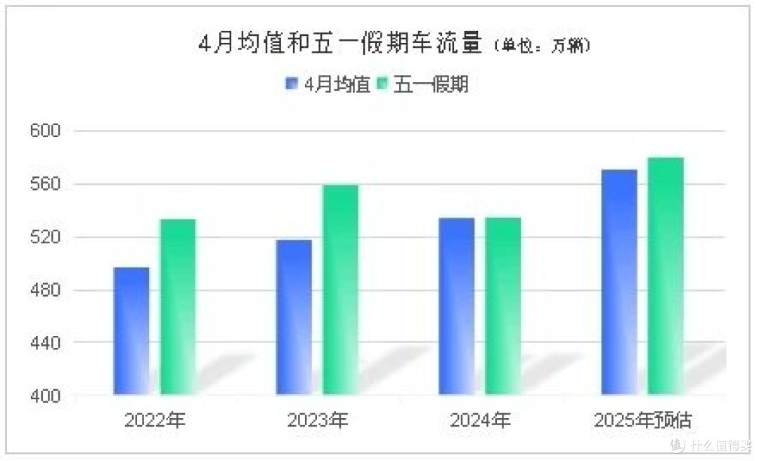 青岛交警发布“五一”假期交通安全出行提示