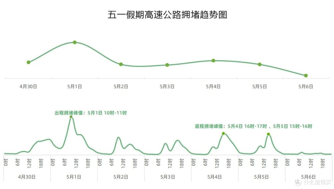 青岛交警发布“五一”假期交通安全出行提示