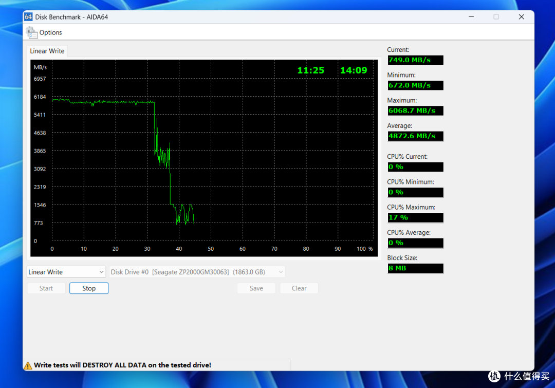 7400MB/s&5050TBW完美结合,全新希捷酷玩530R SSD体验评测