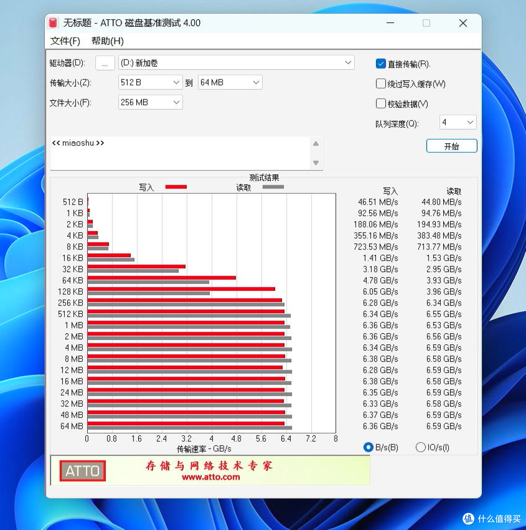 7400MB/s&5050TBW完美结合,全新希捷酷玩530R SSD体验评测