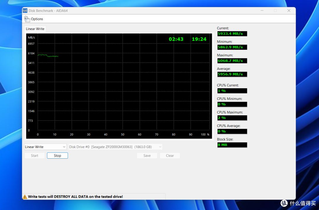 7400MB/s&5050TBW完美结合,全新希捷酷玩530R SSD体验评测