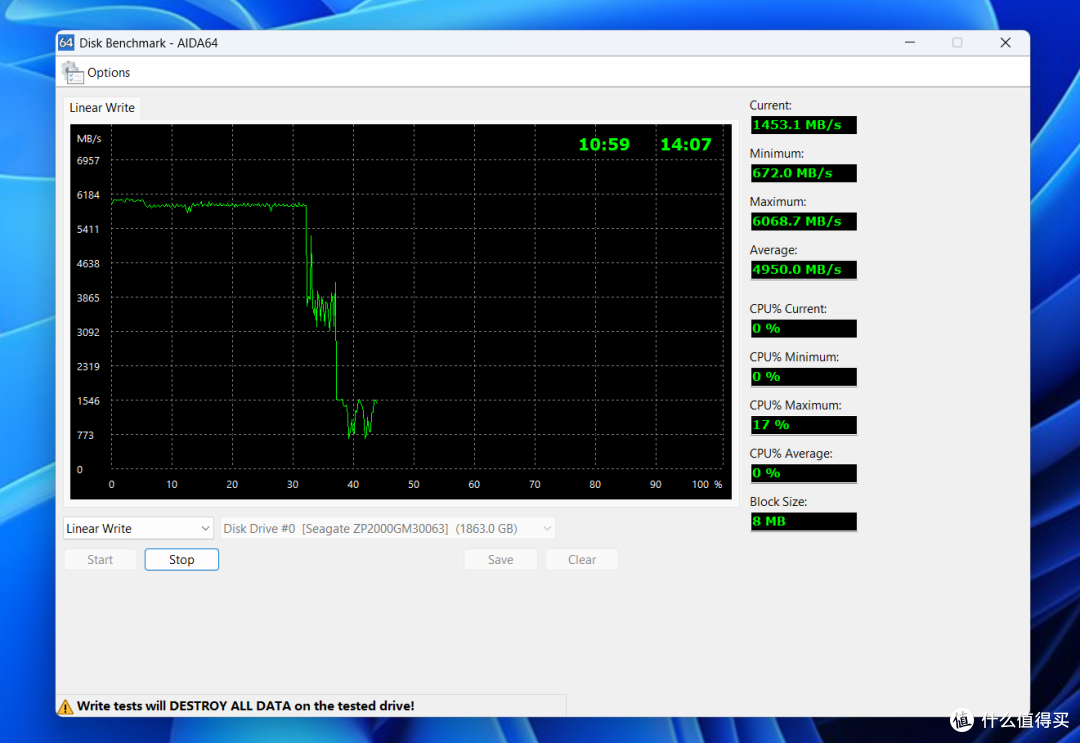 7400MB/s&5050TBW完美结合,全新希捷酷玩530R SSD体验评测