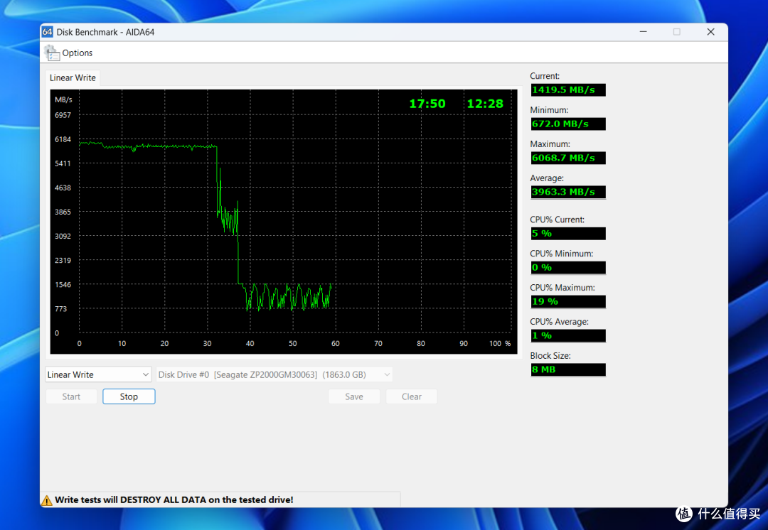 7400MB/s&5050TBW完美结合,全新希捷酷玩530R SSD体验评测