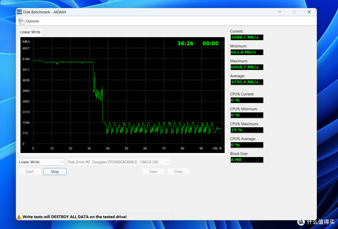 7400MB/s&5050TBW完美结合,全新希捷酷玩530R SSD体验评测