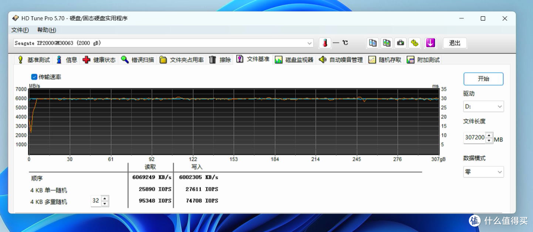 7400MB/s&5050TBW完美结合,全新希捷酷玩530R SSD体验评测