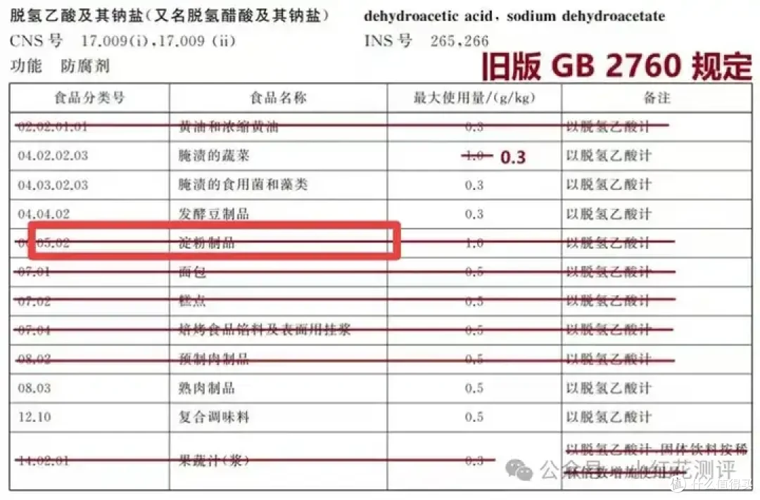 蚂蚁一吃就死的添加剂禁用了,非得选边站才能有流量?