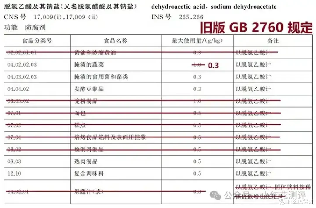 蚂蚁一吃就死的添加剂禁用了,非得选边站才能有流量?