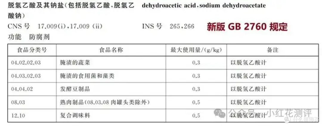 蚂蚁一吃就死的添加剂禁用了,非得选边站才能有流量?