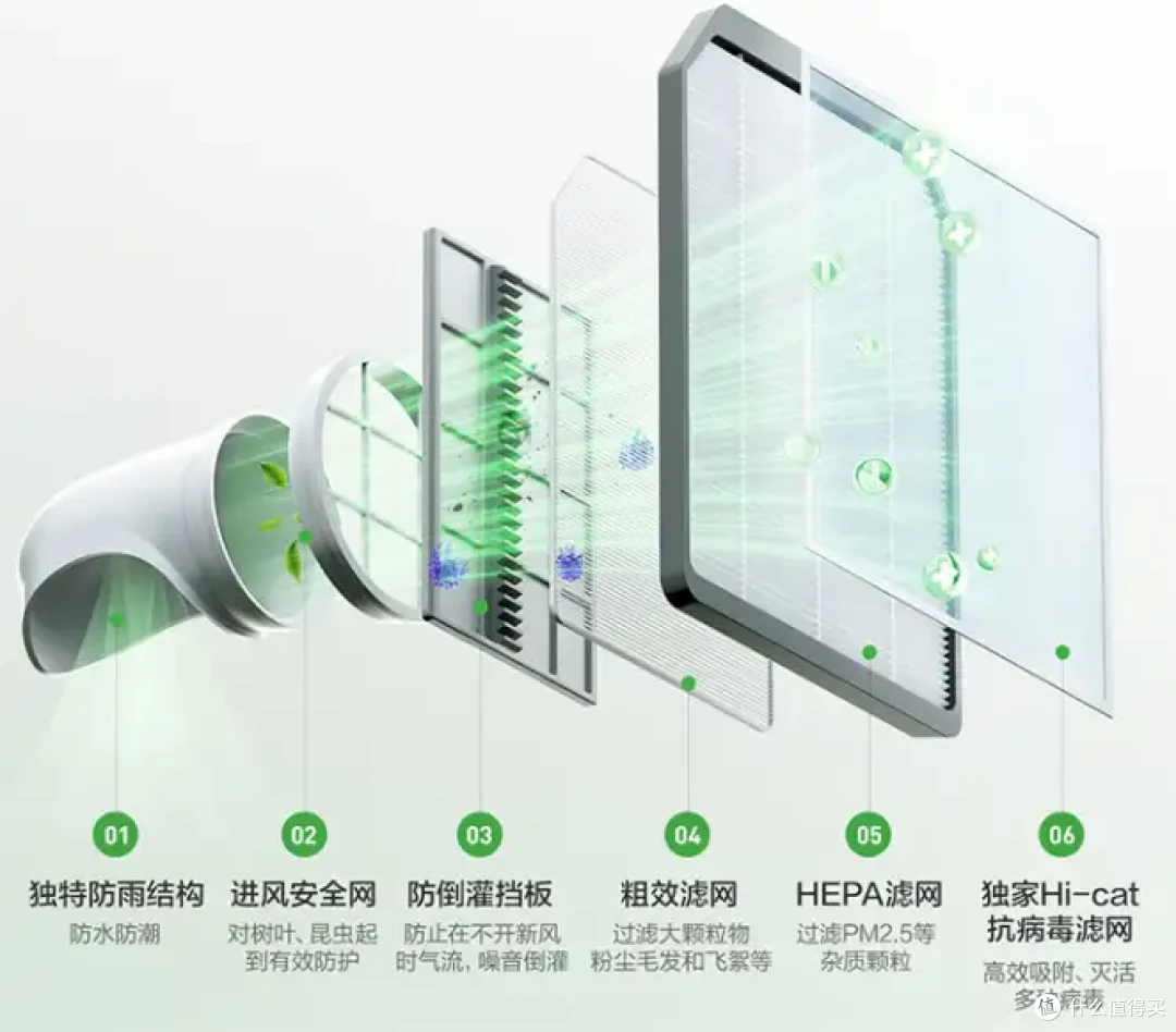2025年高性价比空调推荐:海信新风空调X3pro怎么样?