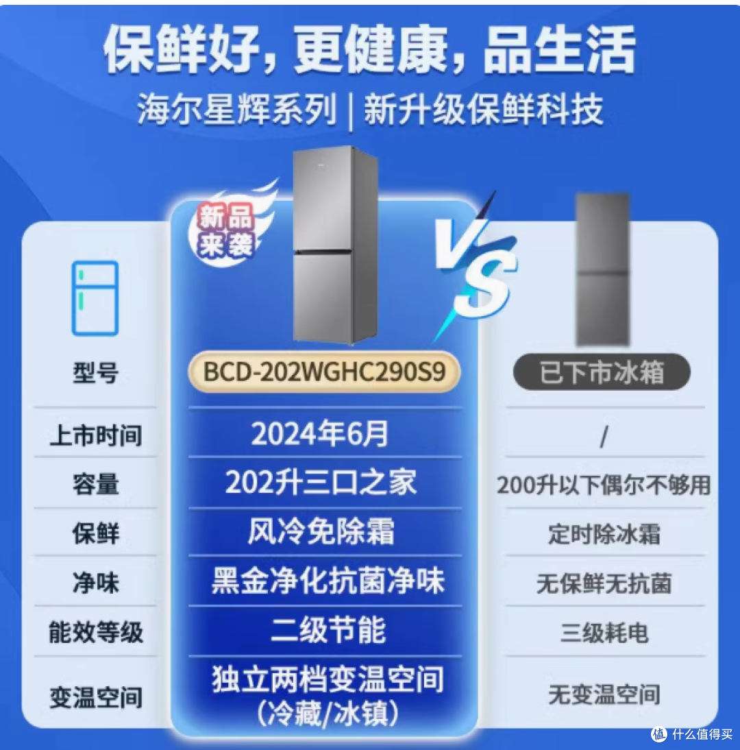 海尔冰箱202L:租房族的理想之选,品质生活的完美伙伴