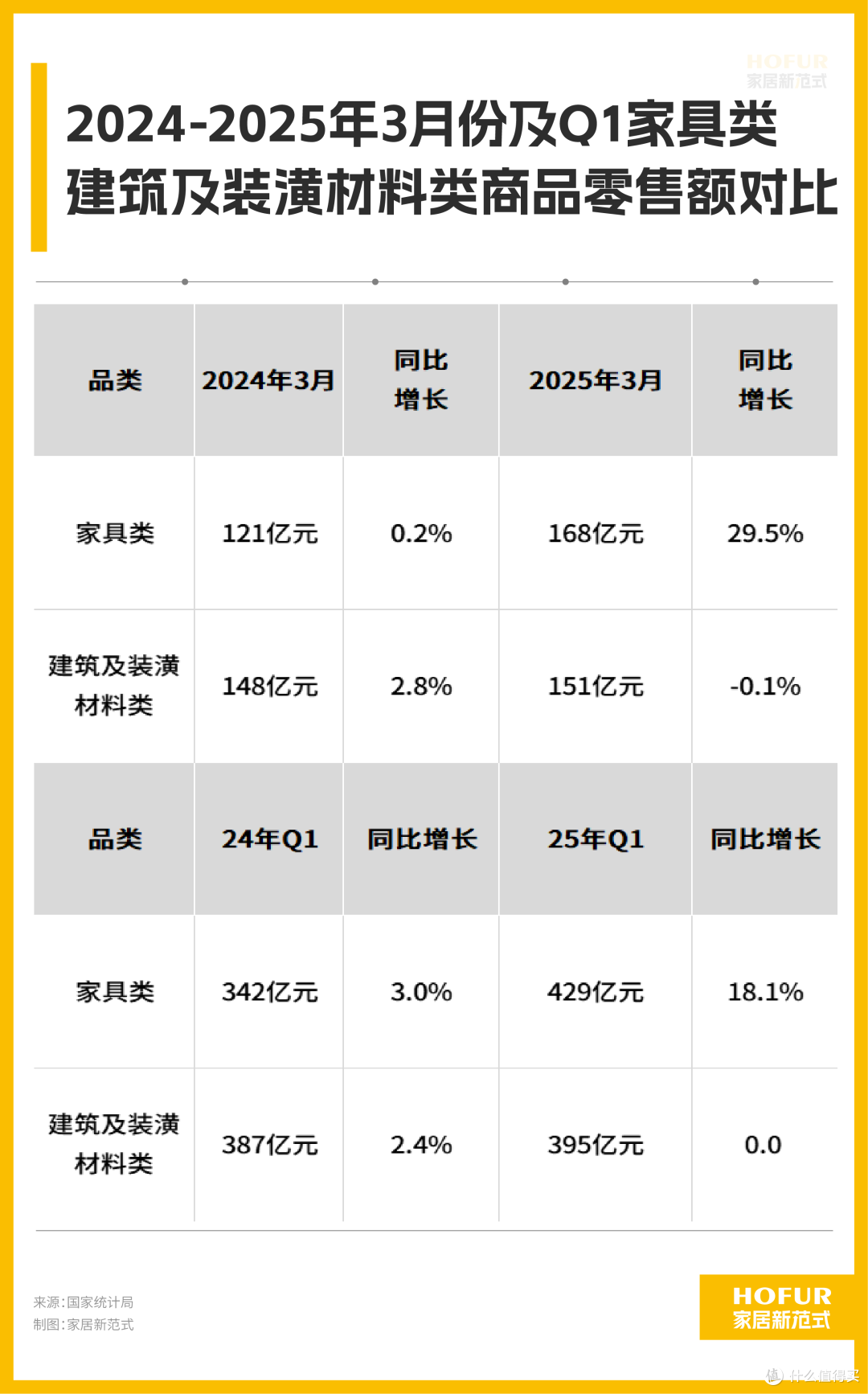 市值范式丨顾家家居2025Q1季报亮眼,四驾马车驱动新增长!