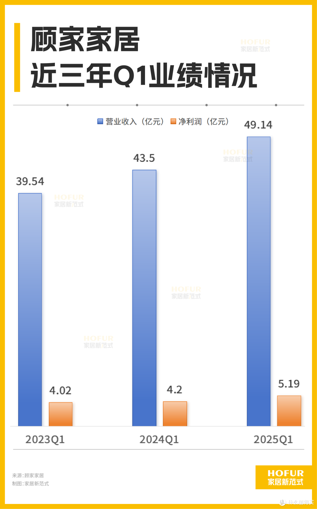 市值范式丨顾家家居2025Q1季报亮眼,四驾马车驱动新增长!