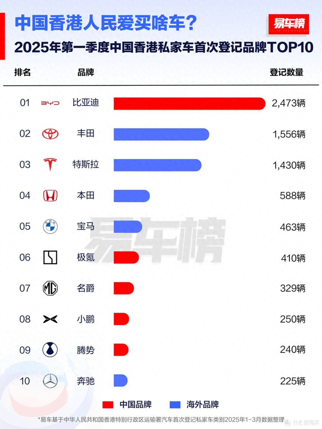五一车流热浪来袭,比亚迪海外销量狂飙,霸榜多国市场成“顶流”