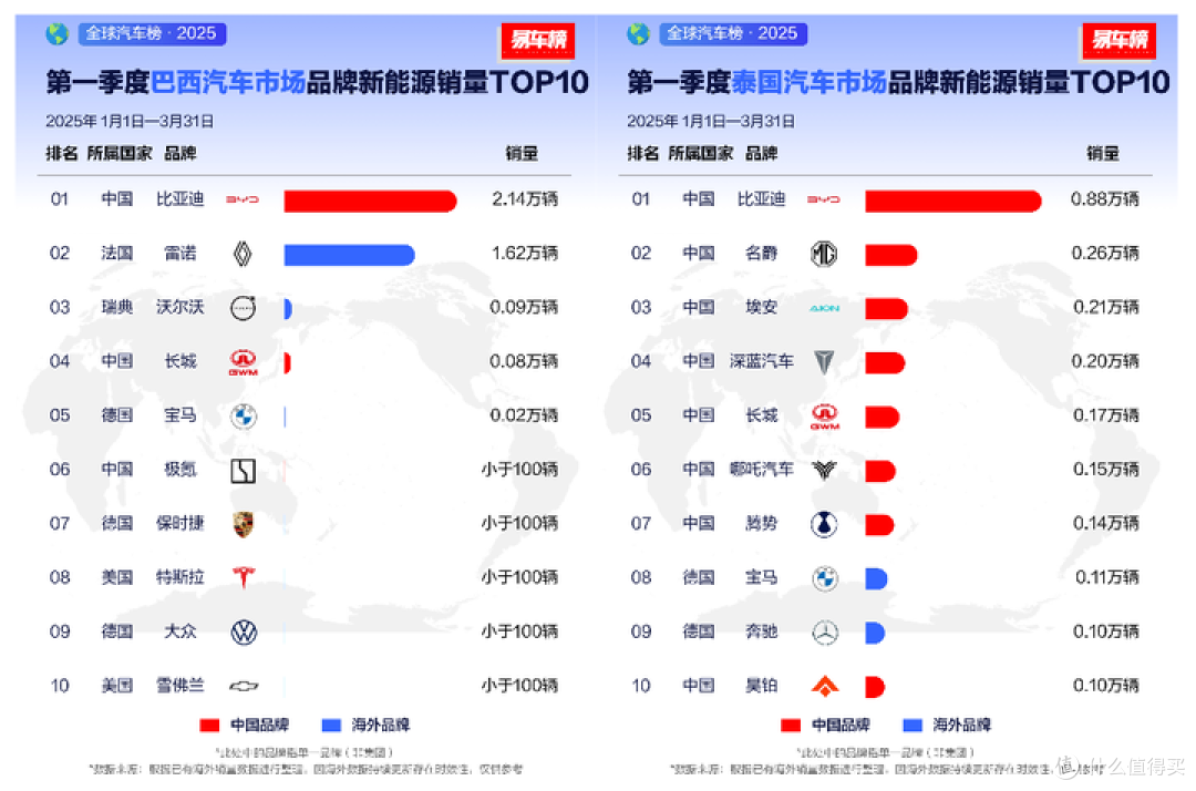 比亚迪一季度全球“霸榜”:中国智造如何改写汽车产业规则?