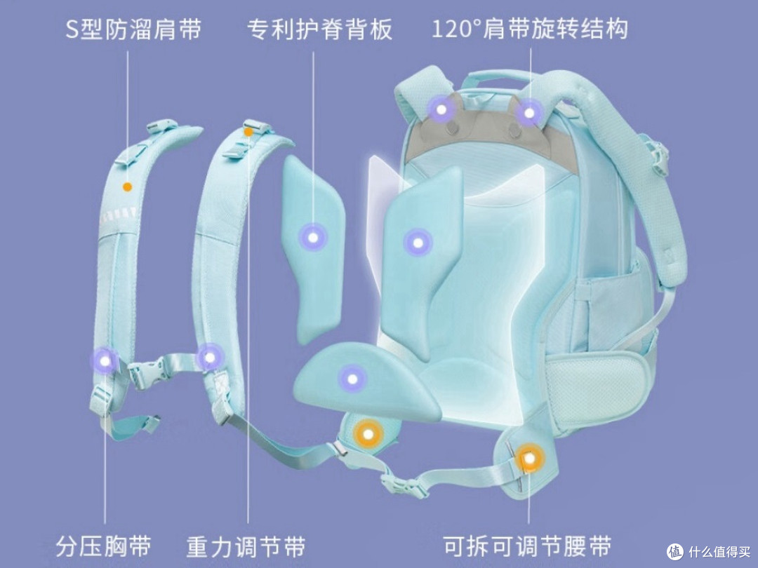 护脊书包怎么选?5大黄金准则避坑指南!家长必看干货