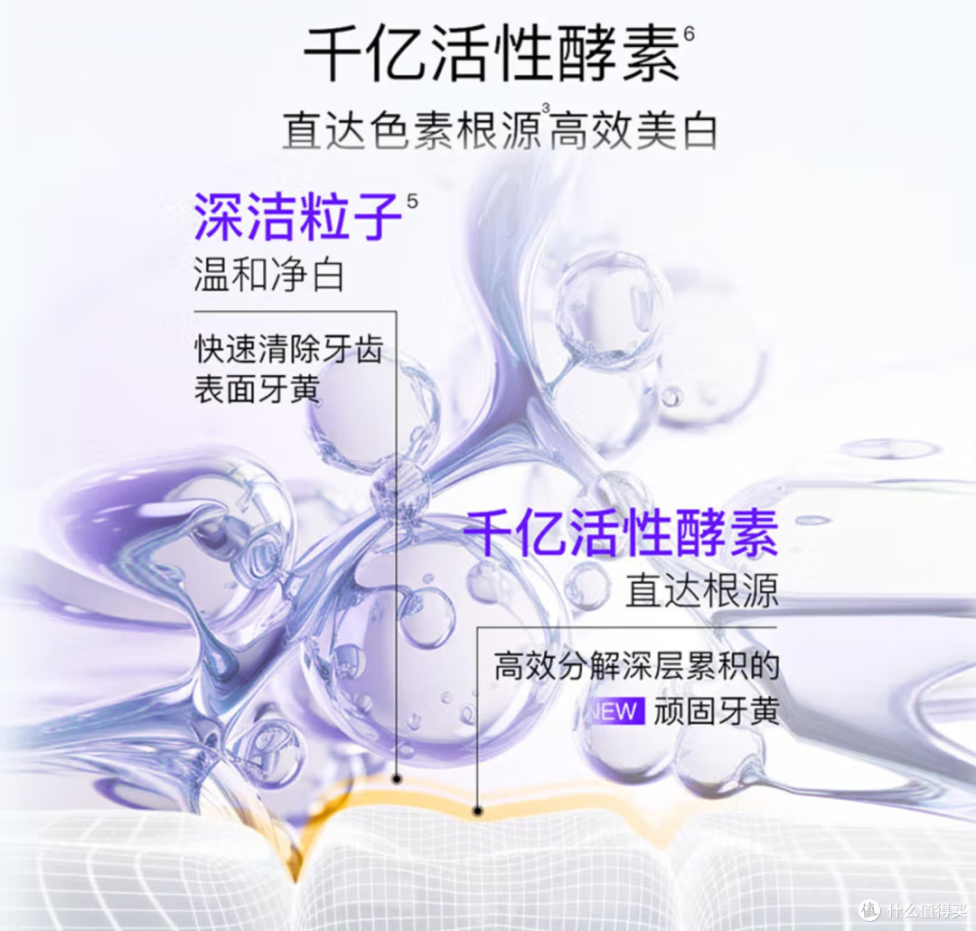 舒客美白酵素牙膏:绽放自信笑容,从“齿”开始!