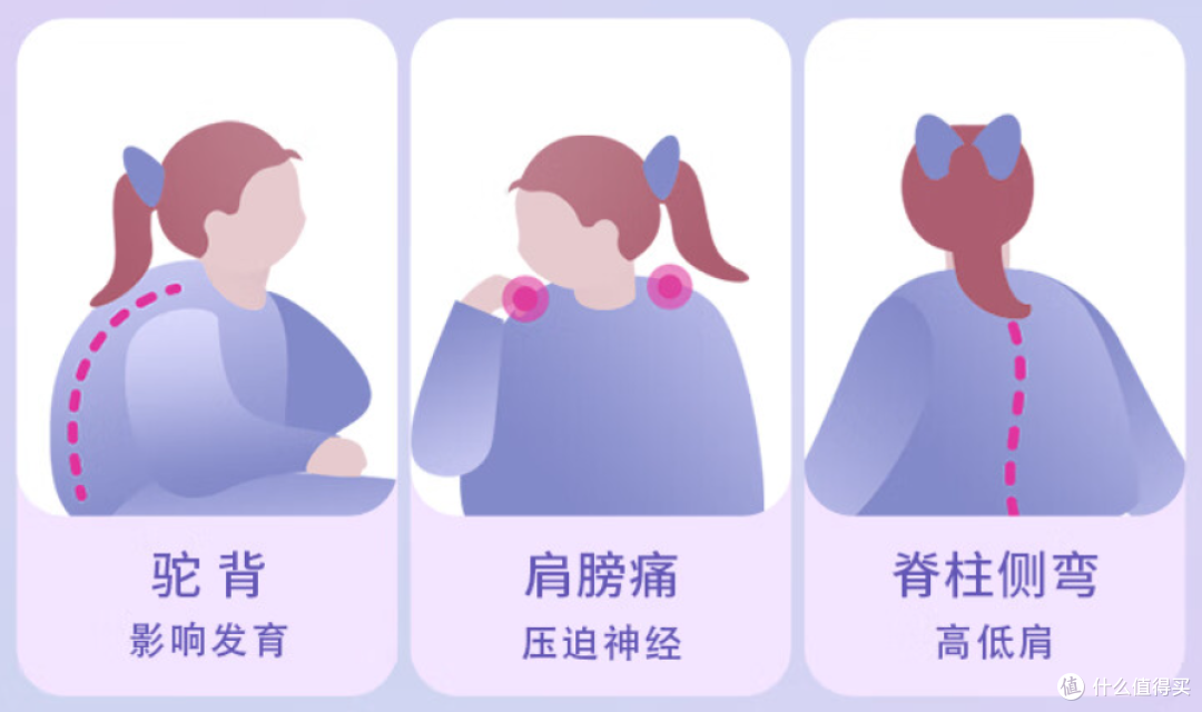 护脊书包怎么选?5大黄金准则避坑指南!家长必看干货