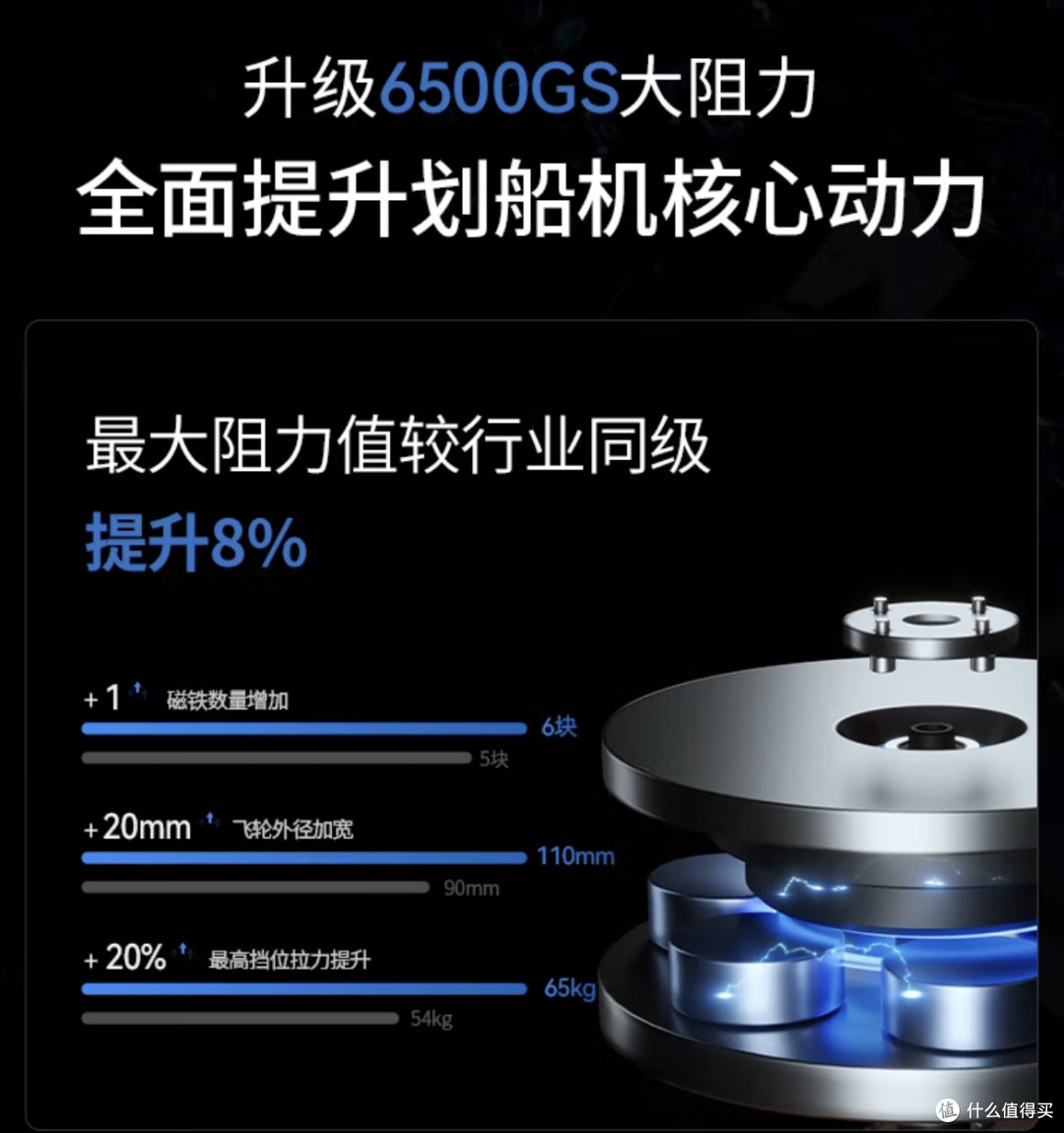 麦瑞克MR-950R7ZH划船机:家庭健身的理想之选