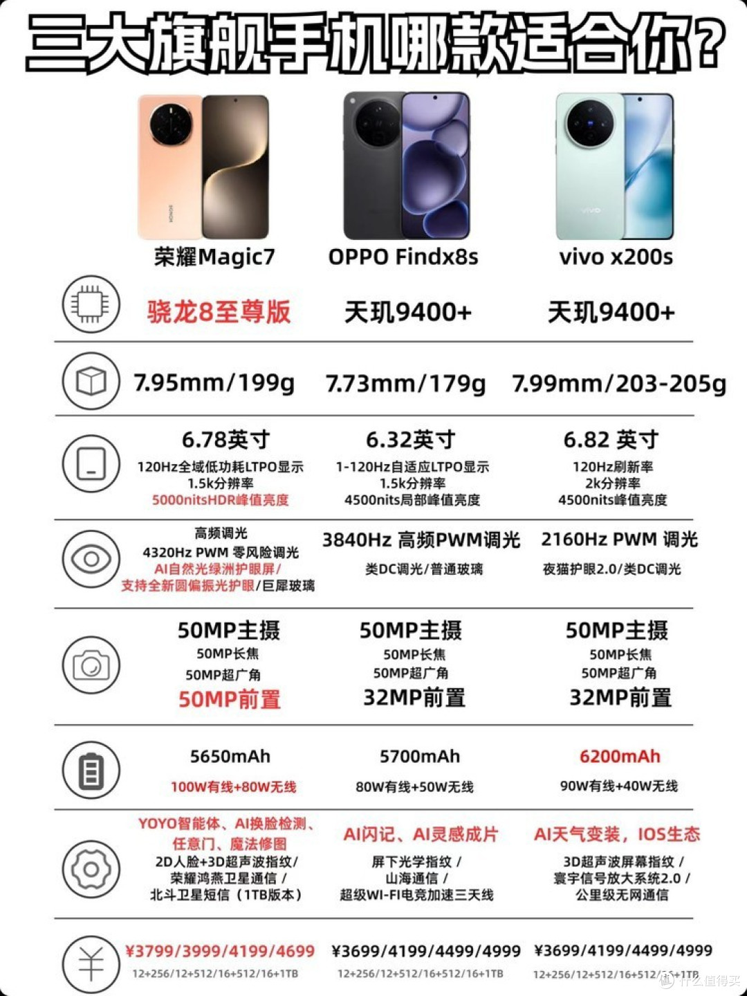 三大国产高性价比旗舰机,你会如何选择?